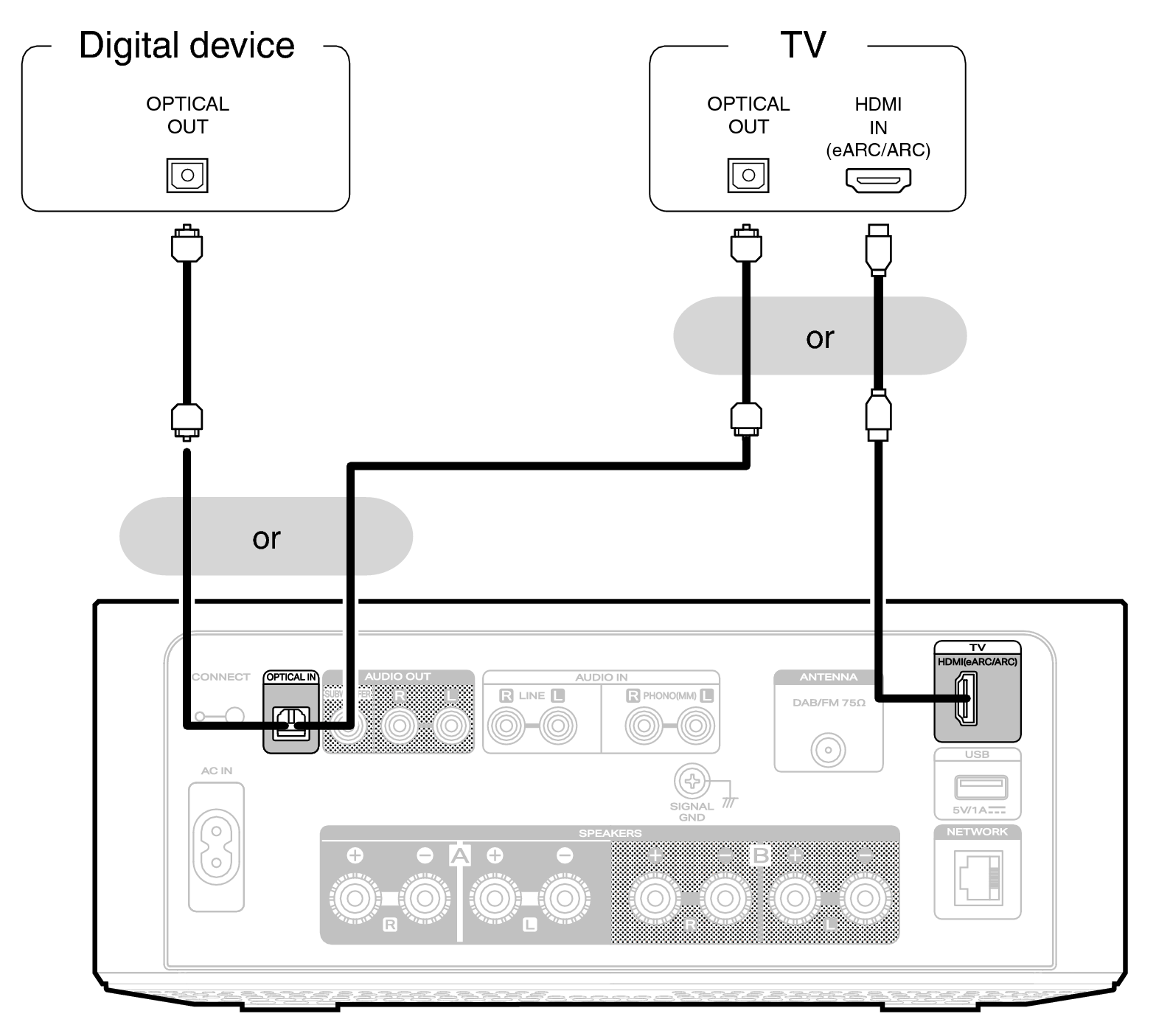 Conne Digital MCR60n